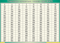 Таблица простых чисел (до 997) (100х140 сантиметров, винил) - fgospostavki.ru - Барнаул