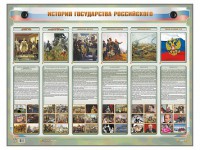 Интерактивный электрифицированный стенд "История государства Российского" - fgospostavki.ru - Барнаул