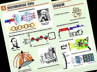 Комплект таблиц "Электромагнитные колебания и волны" (6 таблиц, формат А1, ламинированные) - fgospostavki.ru - Барнаул