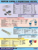 Таблица демонстрационная "Физические величины и фундаментальные константы" (винил 70х100) - fgospostavki.ru - Барнаул