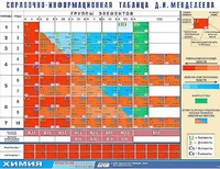Справочно-информационная таблица Д. И. Менделеева (160х120) - fgospostavki.ru - Барнаул