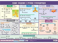 Таблица демонстрационная "Общие сведения о группах углеводородов" (винил 70х100) - fgospostavki.ru - Барнаул