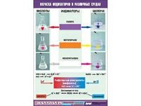 Таблица демонстрационная "Окраска индикаторов в различных средах" (винил 70x100) - fgospostavki.ru - Барнаул