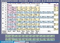 Таблица демонстрационная "Периодическая система элементов Д. И. Менделеева" (винил 100х140) - fgospostavki.ru - Барнаул