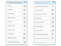 Комплект карточек (10)  "Обучающий калейдоскоп. Умножение на 3, 4 и 6" - fgospostavki.ru - Барнаул