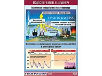 Таблица демонстрационная "Воздействие человека на атмосферу" (винил 70*100) - fgospostavki.ru - Барнаул