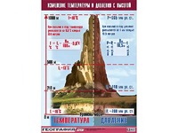Таблица демонстрационная "Изменение температуры и давления с высотой" (винил 70*100) - fgospostavki.ru - Барнаул