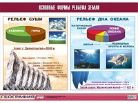 Таблица демонстрационная "Основные формы рельефа Земли" (винил 70*100) - fgospostavki.ru - Барнаул