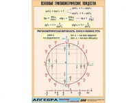 Таблица демонстрационная "Основные тригонометрические тождества" (винил 100*140) - fgospostavki.ru - Барнаул