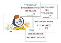 Модель-аппликация "Неопределенная форма глагола. Три времени глагола" (лам.) - fgospostavki.ru - Барнаул