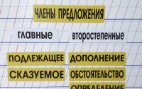 Набор магнитных карточек "Члены предложения" (фон жёлтый) - fgospostavki.ru - Барнаул