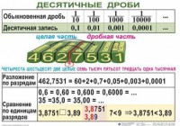 Комплект таблиц. Математика 5 класс - fgospostavki.ru - Барнаул