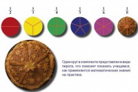 Учебно-игровой комплекс на магнитах "Доли круга" - fgospostavki.ru - Барнаул
