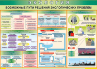 Таблица "Возможные пути решения экологических проблем" (100х140 сантиметров, винил) - fgospostavki.ru - Барнаул
