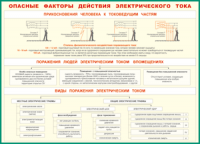 Таблица "Опасные факторы действия электрического тока" (100х140 сантиметров, винил) - fgospostavki.ru - Барнаул