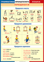 Таблица "Грамматика французского языка. Предлоги" (100х140 сантиметров, винил) - fgospostavki.ru - Барнаул