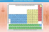 Интерактивные курсы. Химия 10 класс. Расширенный. - fgospostavki.ru - Барнаул