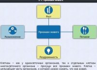 Интерактивные курсы. Биология 5 класс. Базовый - fgospostavki.ru - Барнаул