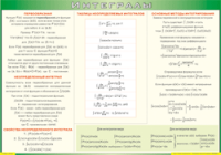 Таблица "Интегралы" (100х140 сантиметров, винил) - fgospostavki.ru - Барнаул