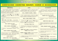 Таблица "Химические свойства кислот, солей и оснований" (100х140 сантиметров, винил) - fgospostavki.ru - Барнаул