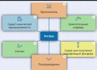Интерактивные курсы. Химия 9 класс. Базовый. - fgospostavki.ru - Барнаул