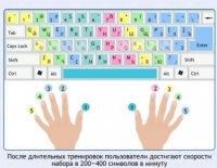Интерактивные курсы. Информатика 7 класс . Базовый. - fgospostavki.ru - Барнаул