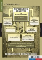Комплект таблиц. Всемирная история (обобщающие таблицы). - fgospostavki.ru - Барнаул
