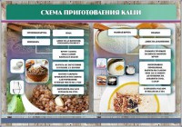 Стенд "Схема приготовления каши" - fgospostavki.ru - Барнаул