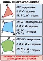 Комплект таблиц по математике для начальной школы. Математика 4 класс - fgospostavki.ru - Барнаул