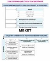 Электронные плакаты «Технические измерения. Метрология, стандартизация и сертификация» - fgospostavki.ru - Барнаул