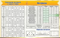 Стенд "Интервалы" - fgospostavki.ru - Барнаул