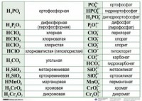 Справочные таблицы для кабинета химии (комплект 19 таблиц и 32 раздаточных карточек) - fgospostavki.ru - Барнаул