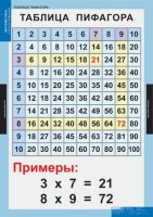 Комплект таблиц. Математика. Математические таблицы для начальной школы. - fgospostavki.ru - Барнаул