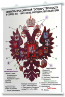 Плакаты по истории России для оформления кабинета. - fgospostavki.ru - Барнаул