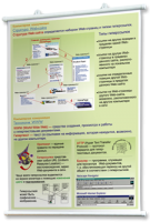 Плакаты по информатике для оформления кабинета. - fgospostavki.ru - Барнаул