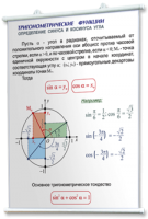 Плакаты по математике для оформления кабинета. - fgospostavki.ru - Барнаул