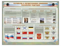 Интерактивный электрифицированный стенд "Устройство и государственная символика Российской Федерации" - fgospostavki.ru - Барнаул