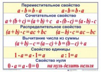 Математические таблицы для начальной школы - fgospostavki.ru - Барнаул