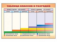 Фрагмент (демонстрационный) маркерный "Таблица классов и разрядов" - fgospostavki.ru - Барнаул