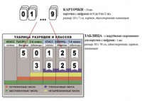 Интерактивная таблица по математике для начальных классов "Разряды и классы чисел" - fgospostavki.ru - Барнаул