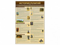 Стенды "История религий" - fgospostavki.ru - Барнаул