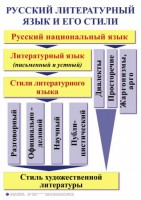 Комплект таблиц. Орфография и пунктуация 5-11 класс - fgospostavki.ru - Барнаул