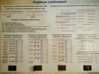 Планшет «Сварные соединения» - fgospostavki.ru - Барнаул