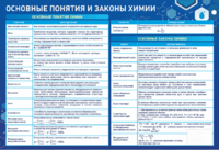 Стенд "Основные понятия и законы химии" - fgospostavki.ru - Барнаул