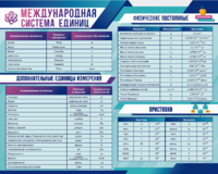 Стенд "Международная система единиц. Физические постоянные. Приставки" - fgospostavki.ru - Барнаул