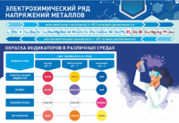 Стенд "Электрохимический ряд и окраска индикаторов в различных средах" - fgospostavki.ru - Барнаул