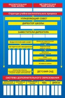 Стенд "Структура школы" - fgospostavki.ru - Барнаул