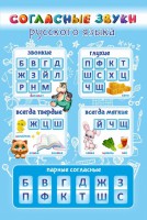 Стенд "Согласные русского языка" - fgospostavki.ru - Барнаул