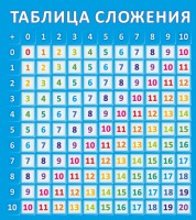Стенд "Таблица сложения" - fgospostavki.ru - Барнаул
