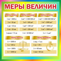 Стенд "Меры величин" - fgospostavki.ru - Барнаул